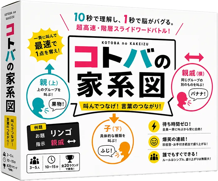 コトバの家系図
